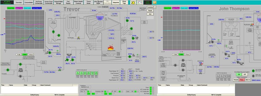 Control panel cabinet, representative of Russell's PLC work
